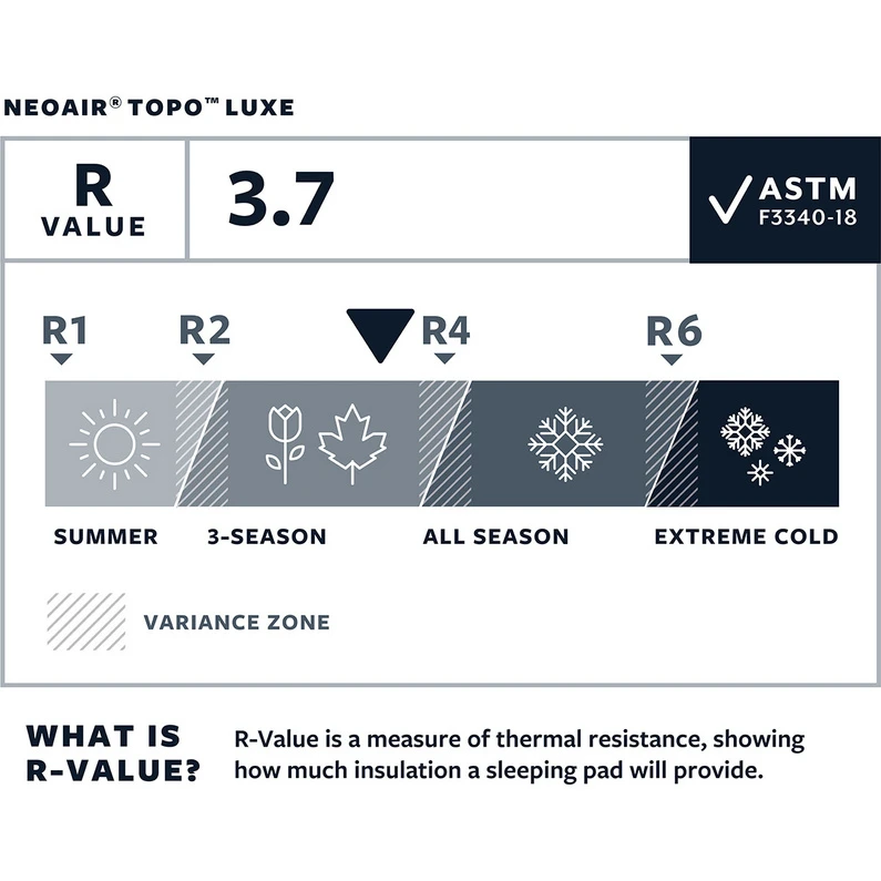 Therm-a-Rest NeoAir Topo Luxe Slaapmat 8 Therm-a-Rest NeoAir Topo Luxe Slaapmat - Afbeelding 6
