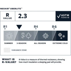Therm-a-Rest NeoAir UberLight Slaapmat -Kampeerartikelen Winkel iview 5038727 001 pic6