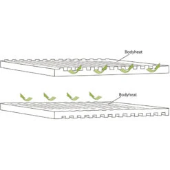 Outwell Dreamboat Single Slaapmat -Kampeerartikelen Winkel iview 5045178 001 pic3